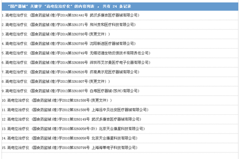 局--数据查询 以高电位治疗仪为关键词能搜到得到国家药监批准的产品