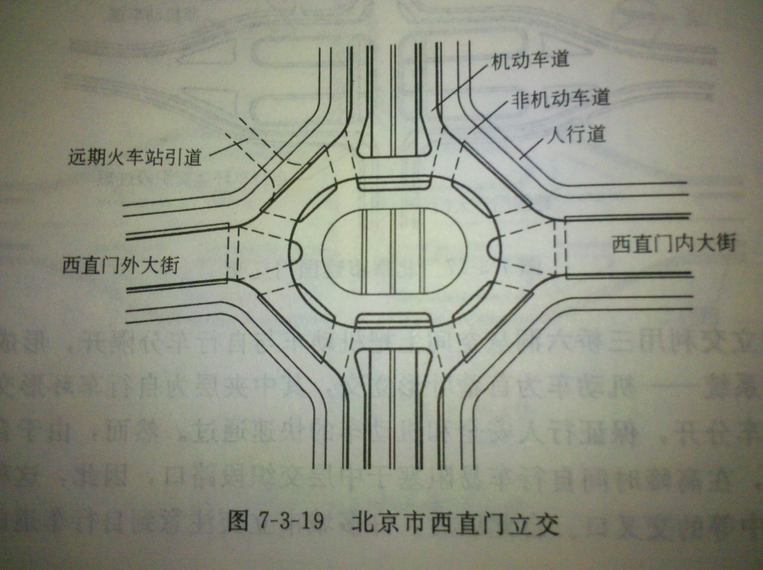 为什么北京西直门立交桥的设计被称为「传奇」?