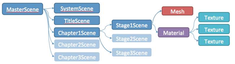 实现快速迭代的引擎设计 - Capcom RE Engine的架构与实现 实现快速迭代的引擎设计 - Capcom RE Engine的架构与实现