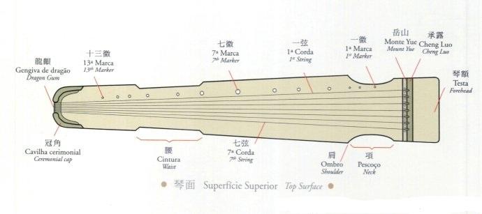 古琴浅谈 - 知乎