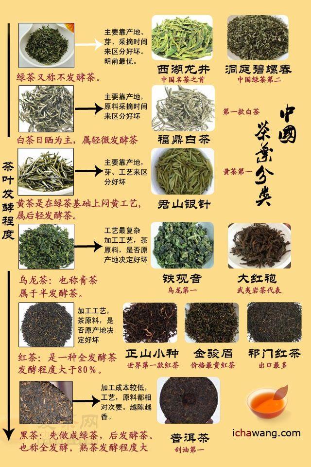 工夫红茶:是我国特有的红茶品种,也是我国传统出口商品.