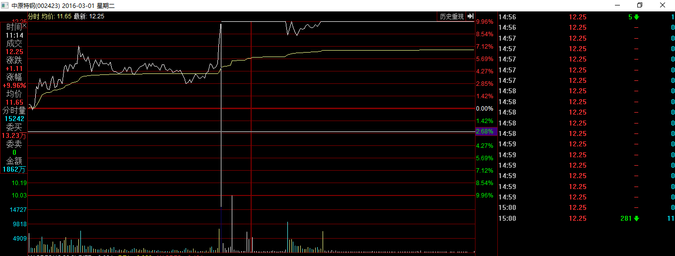 都说3月17股票龙头是同花顺和恒生电子,请问是