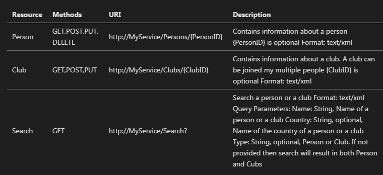RESTful Web 服务:教程 RESTful Web 服务:教程