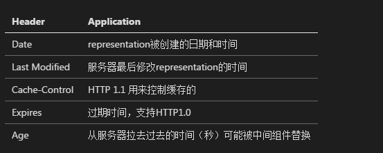RESTful Web 服务:教程 RESTful Web 服务:教程