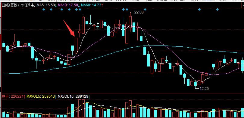 都说3月17股票龙头是同花顺和恒生电子,请问是