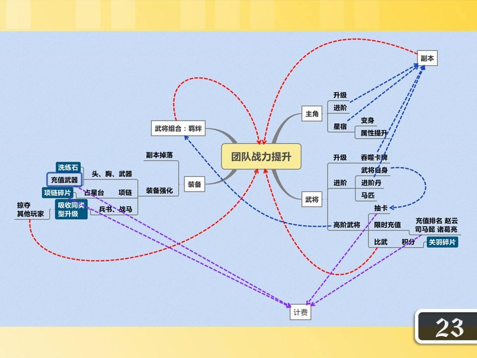 正向情感体验的创造