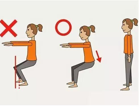 深蹲会对膝盖造成损伤吗? - 健身 - 知乎