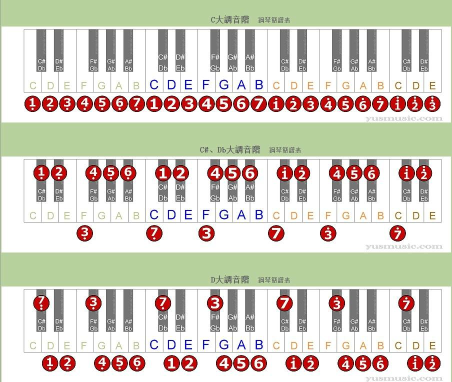 电子钢琴52键位图解图片