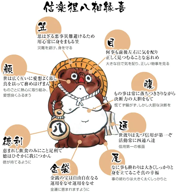 为什么说哆啦a梦像狸猫日本动漫里出现的狸猫是什么动物