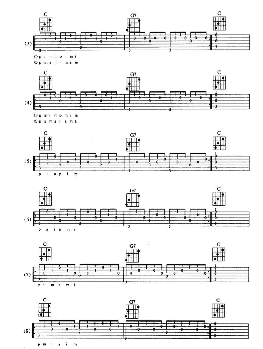 学吉他的的过程、步骤有哪些? - 一只小狼的回