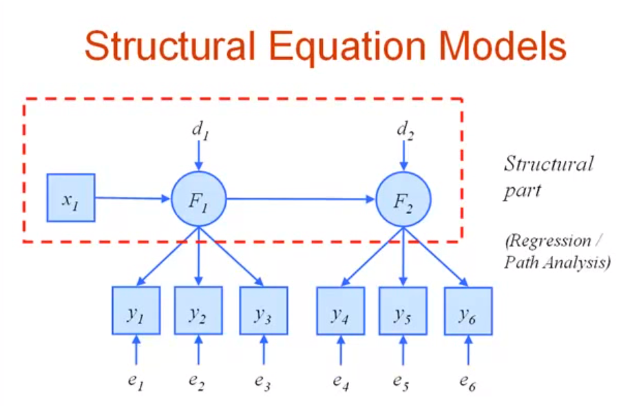 结构方程模型 和路径分析的区别,原理是否一样