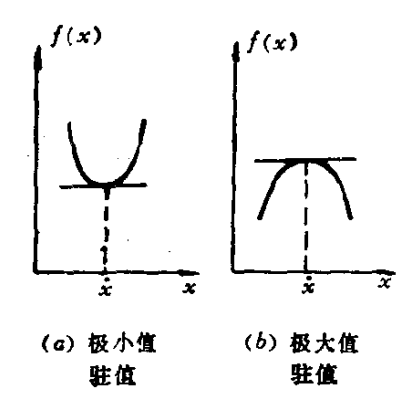 怎样通俗的理解变分法? 最近在看维纳写的《控