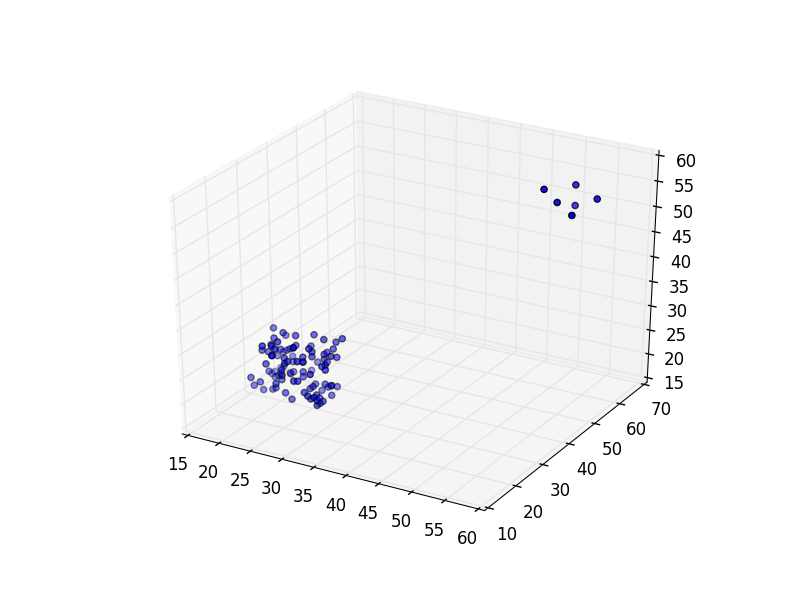 【数据可视化】 之 Matplotlib - 知乎