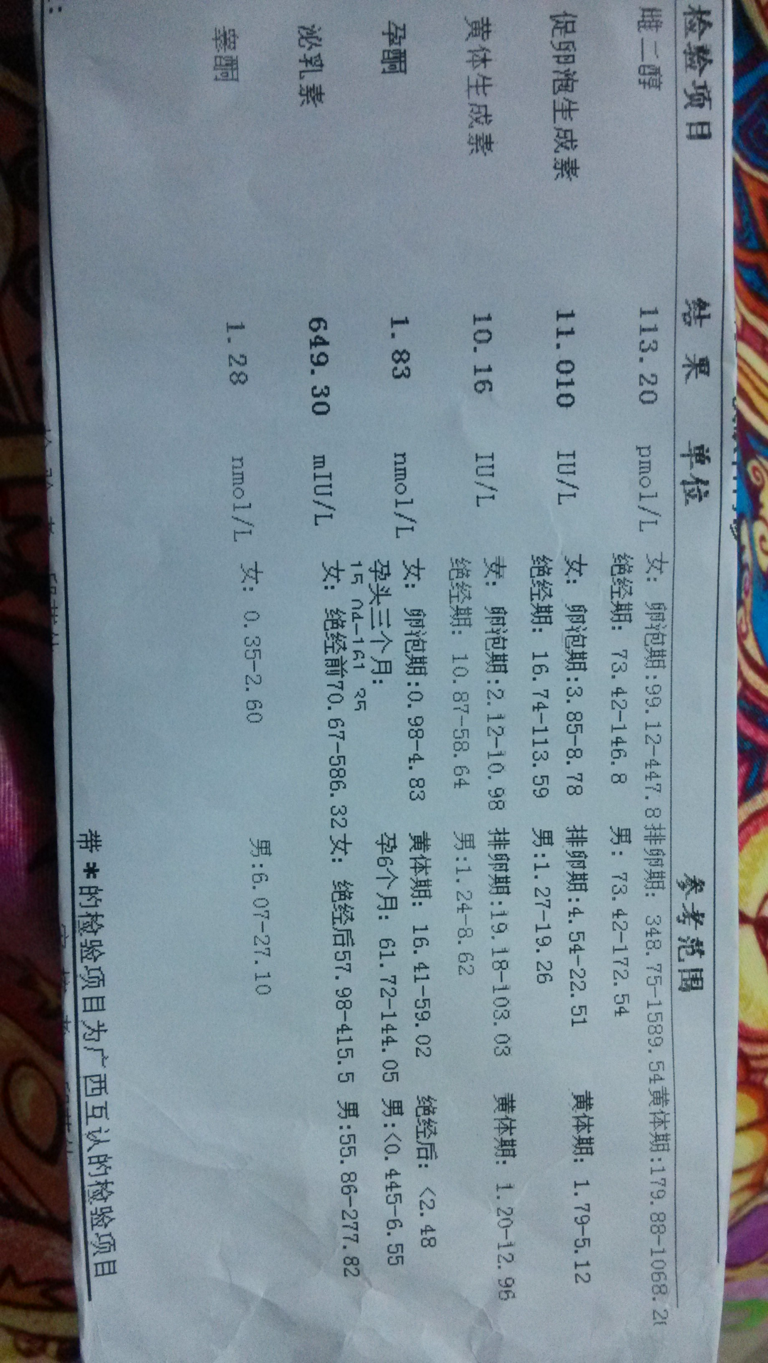 内分泌是否失调?