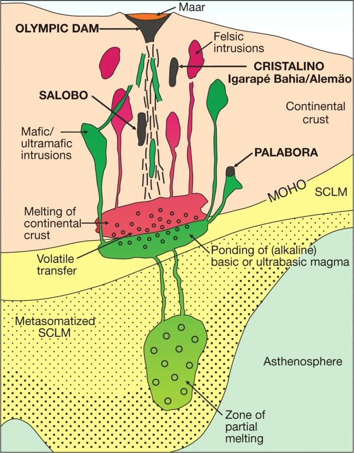 地壳下的岩浆是怎么形成的?