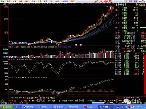 Etf 基金到底是什么东西