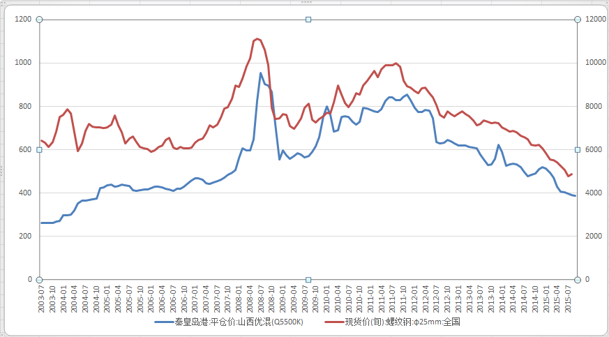 未来十年煤炭价格会怎么样? - 知乎用户的回答