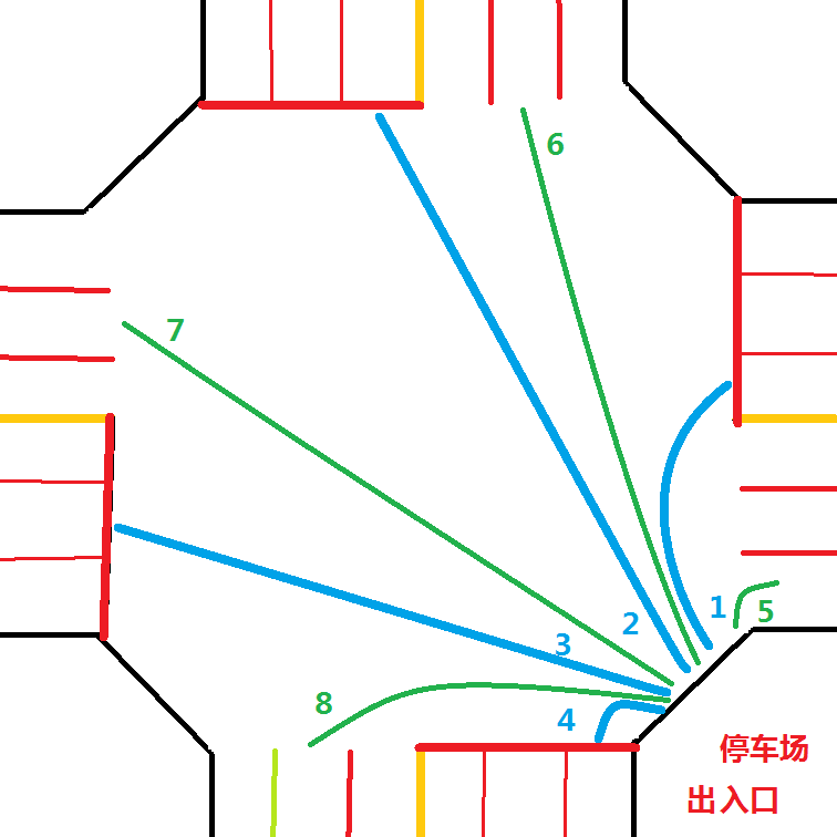 停车场出入口在十字路口的一角,如何正确的驶入驶出?