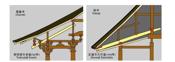 番外，中国唐代建筑和日本古建筑的差异有哪些？ - 知乎