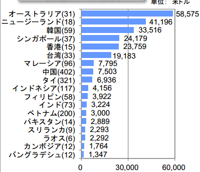 日本工资高吗(日本日薪一般多少钱)