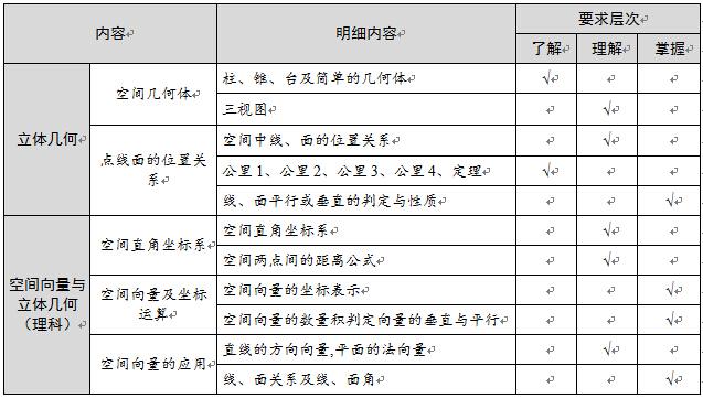 高考数学该怎样复习? - 学习 - 知乎
