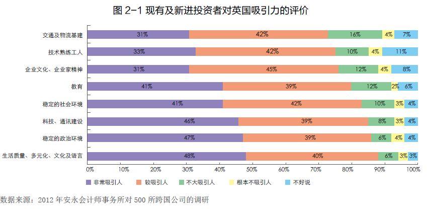 对外投资排名_我国对外投资图片(3)