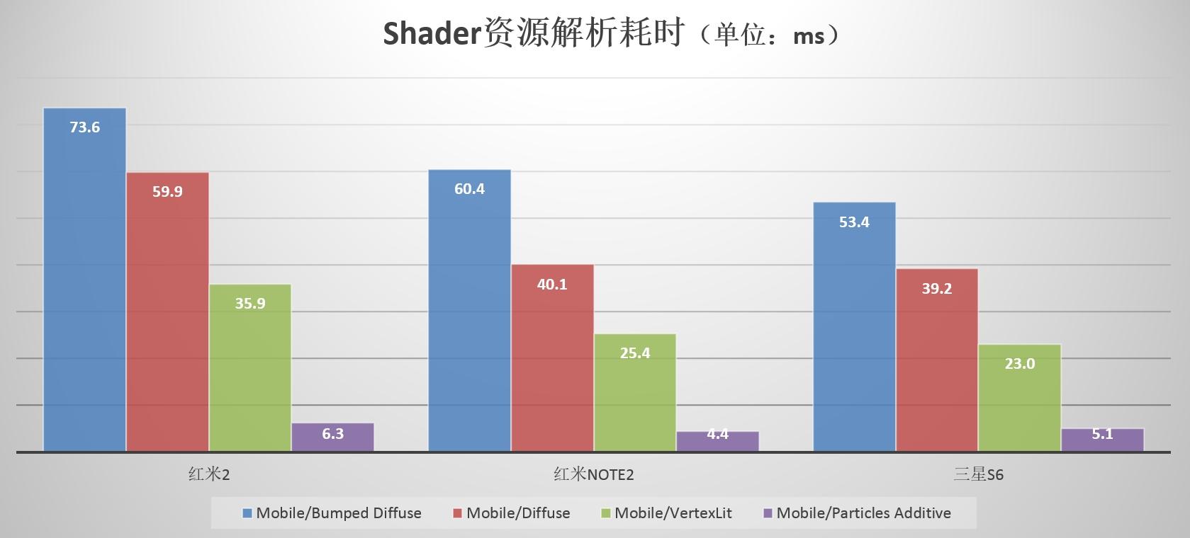 Unity加载模块深度解析(Shader) Unity加载模块深度解析(Shader)