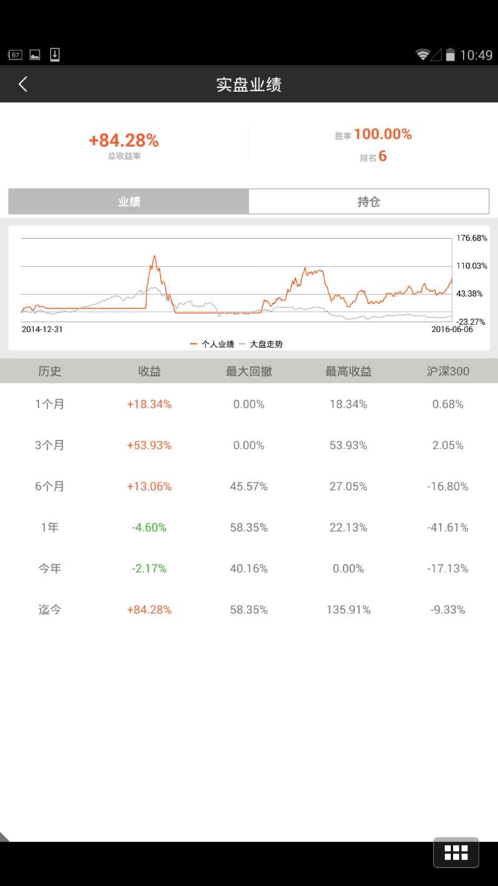在模拟炒股比赛中,模拟盘往往出现了许多高收