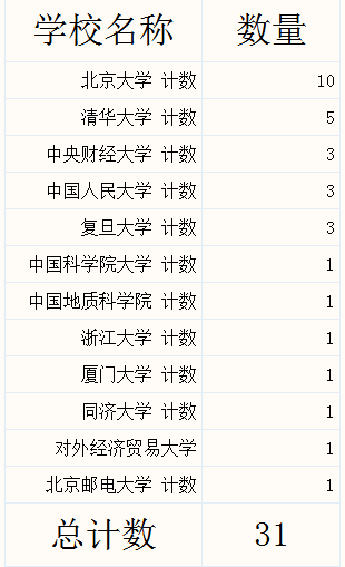 财会金融类知识