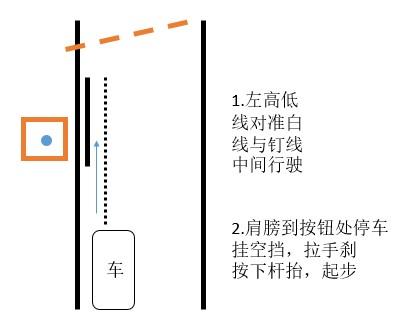 如何顺利一次性通过驾考科目二考试? - 匿名用户的回答 - 知乎