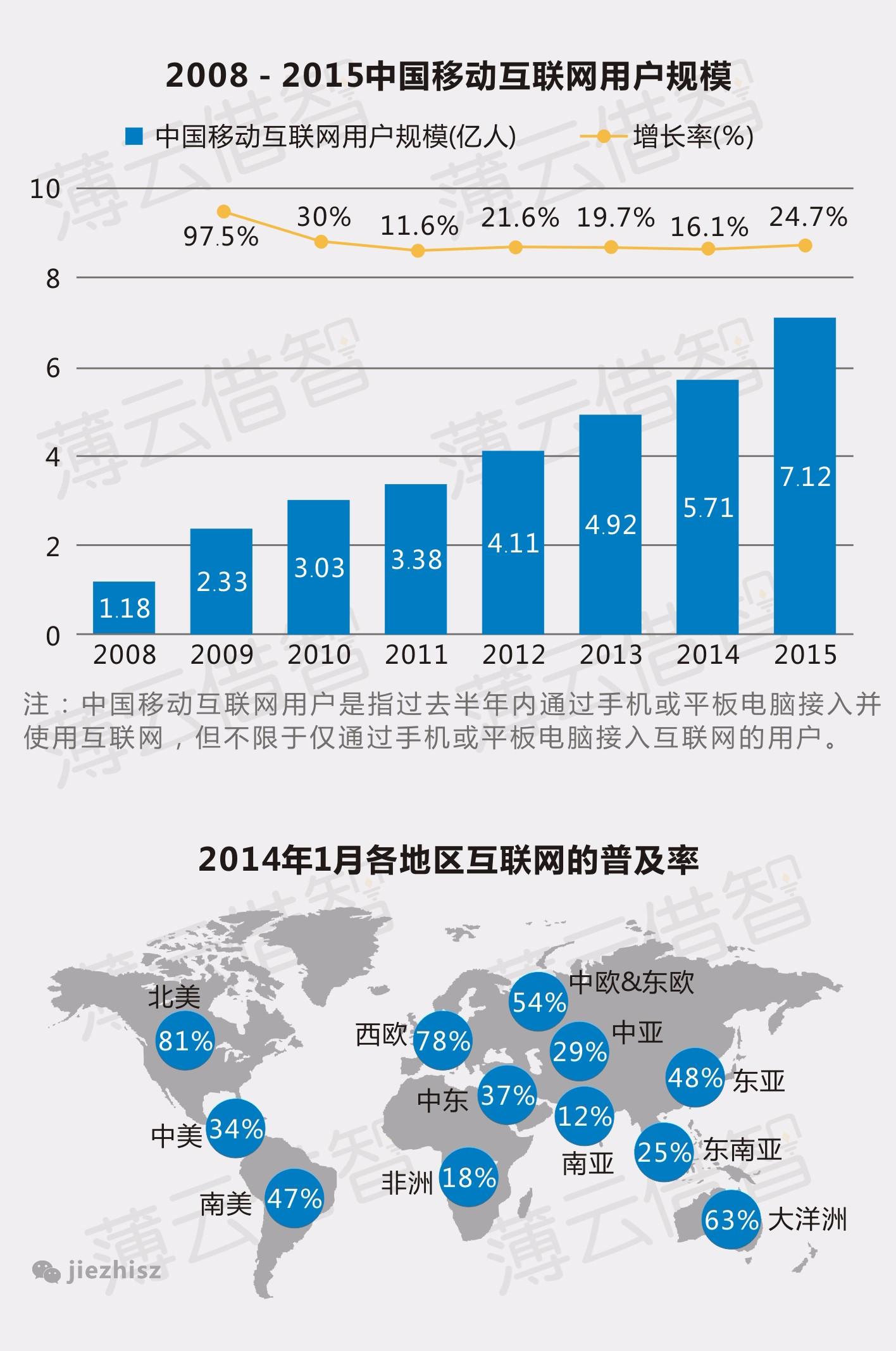 八张图告诉你移动互联网对传媒业的影响