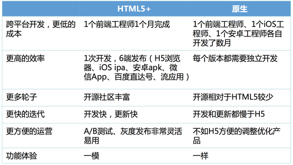 如何评价DCloud？