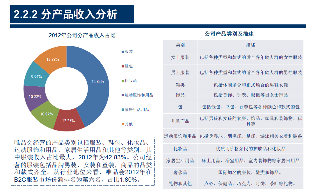 唯品会的核心竞争力是什么?