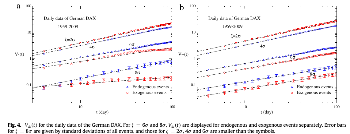 极端大波动的时间反演对称性破缺-兼论事件驱