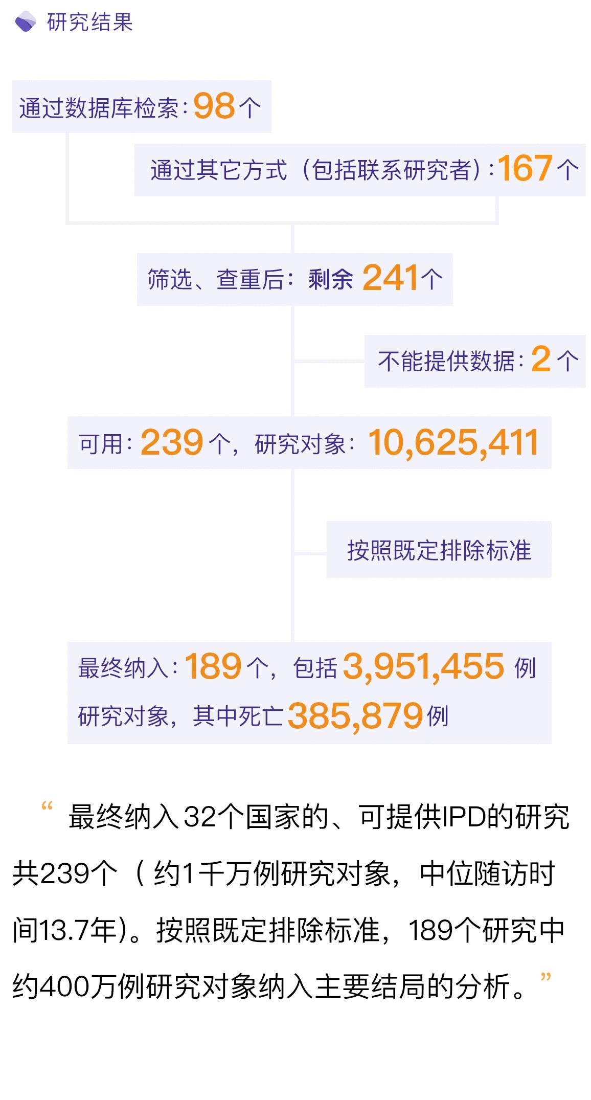 什么是荟萃分析(meta-analysis)?荟萃分析与生