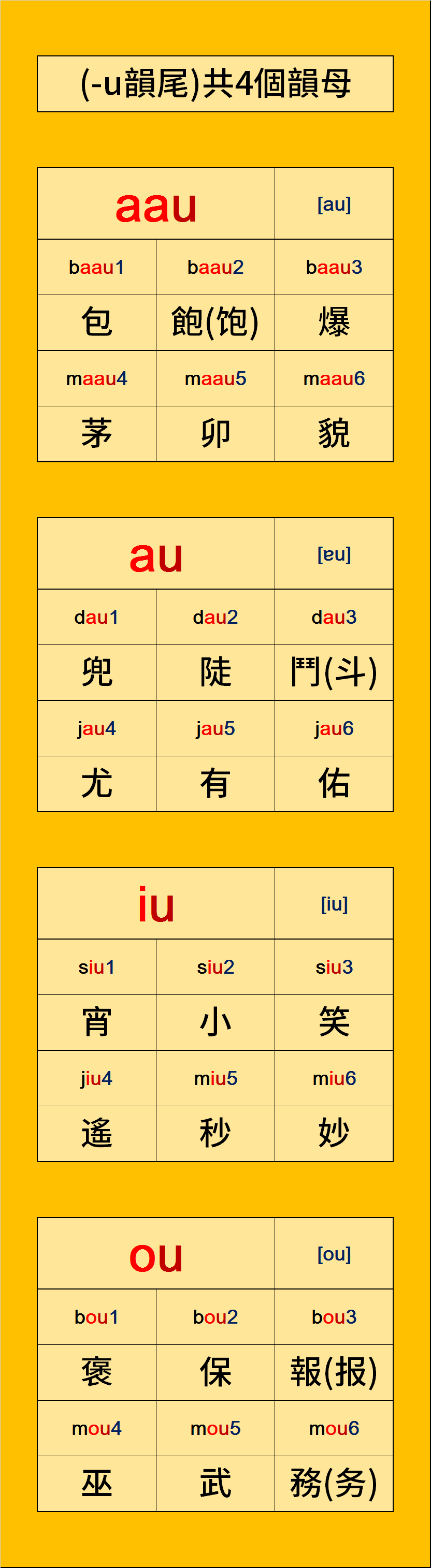 全新粵語拼音速成法611次聲調辨析