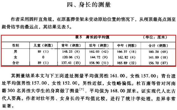 听说古代人的身高比现代人高 是否属实 知乎