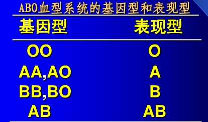 血型 ABO 为什么不是 ABC？ - 知乎