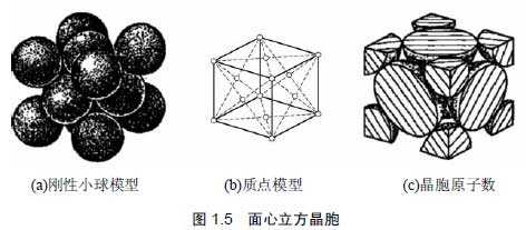 鍶的結構是面心立方點陣,示意圖如下