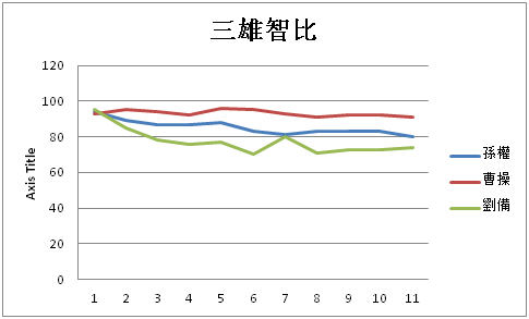 光荣公司 三国志 游戏里的武将设定 是按照三国历史设计的吗 知乎