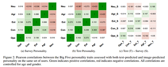 如何通过网络头像初步判断一个人性格 知乎
