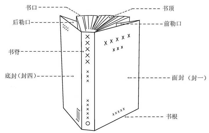 这是什么装订方式,为什么要这样装订?