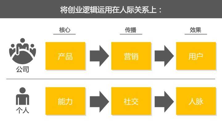 如何筛选优质人脉 083291a299c5fc45e787fb041f48264b_r.jpg