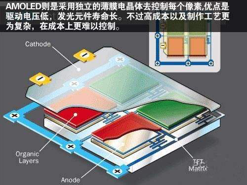 显示技术中 Lcd Oled Ips Tft Slcd Amoled Uled 这些都是什么 知乎