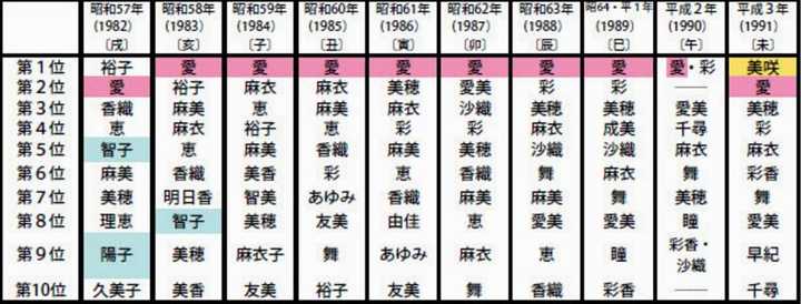 日本人是怎么取名字的 其起名有何变迁或禁忌 知乎 日本人是怎么取名字的 其起名有何变迁或禁忌 知乎