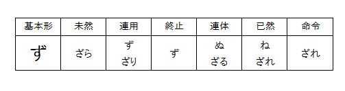 日语里 ず 是 ない 的文言体 那么当要表示 なかった 时即否定的过去时态时应该用什么呢 知乎