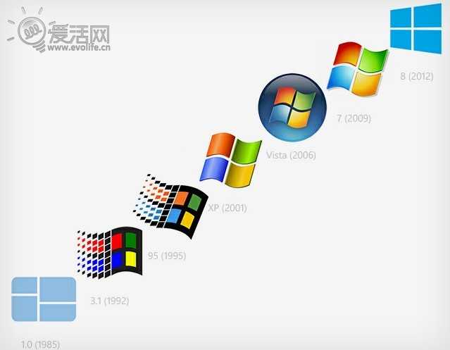 microsoft office系列