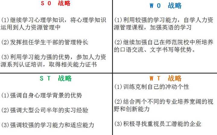职场新人如何做一个工作上的个人swot分析 闲情浪子的回答 知乎 职场新人如何做一个工作上的个人swot分析 闲情浪子的回答 知乎