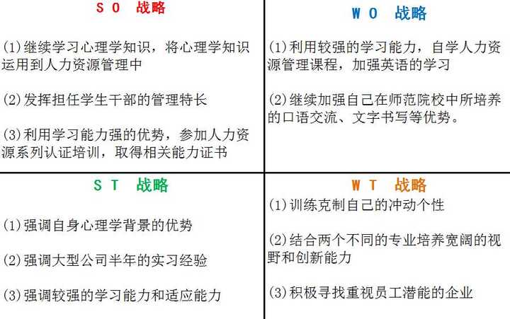 职场新人如何做一个工作上的个人swot分析 闲情浪子的回答 知乎