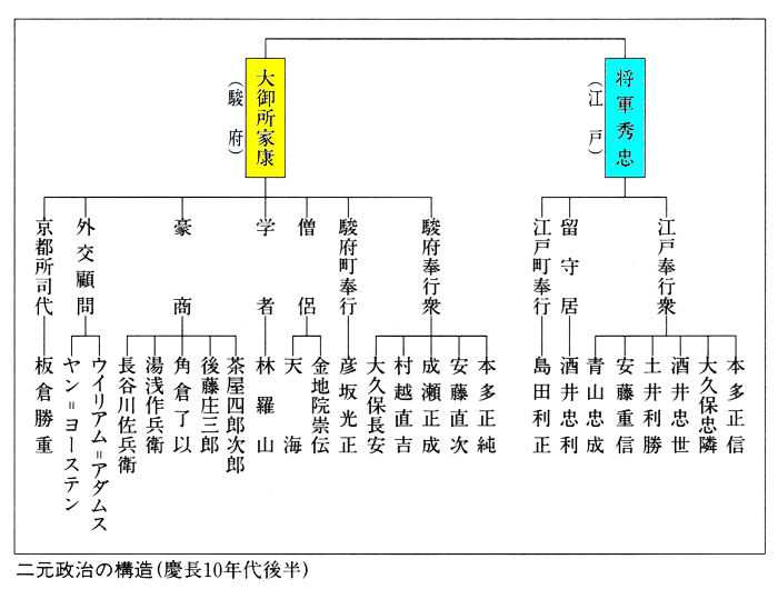 德川家康为什么将统治中心移到江户 知乎